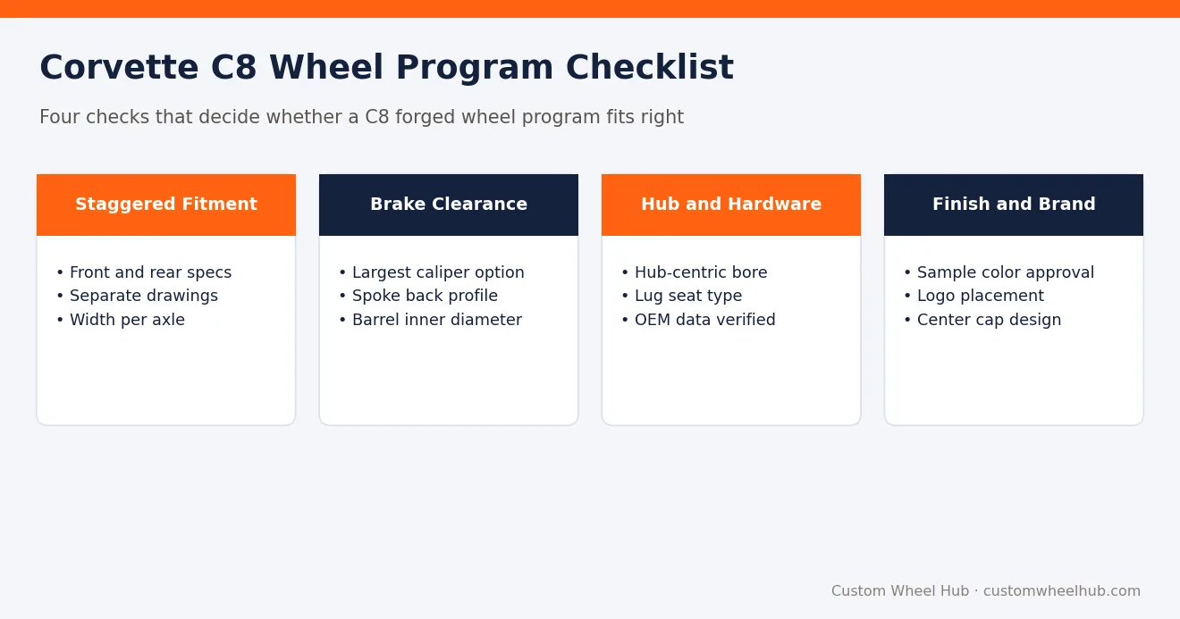 Corvette C8 Wheel Program Checklist
