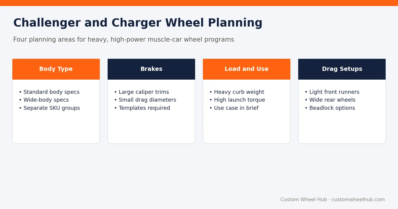 Challenger and Charger Wheel Planning