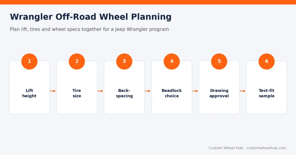 Wrangler Off-Road Wheel Planning