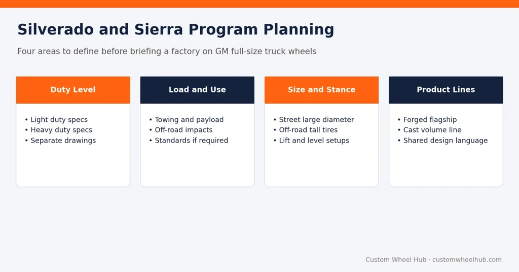 Silverado and Sierra Program Planning