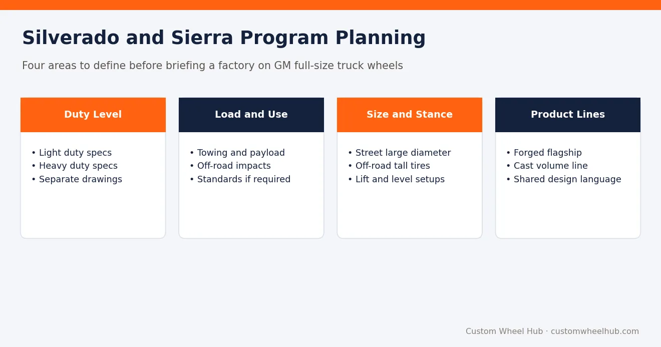 Silverado and Sierra Program Planning