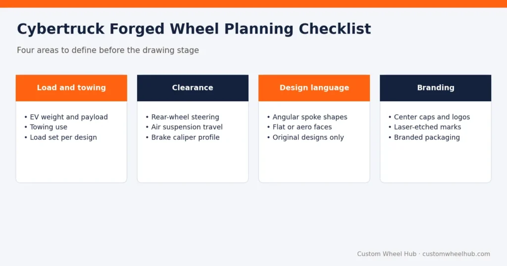 Cybertruck Forged Wheel Planning Checklist