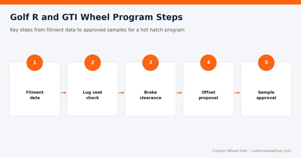 Golf R and GTI Wheel Program Steps