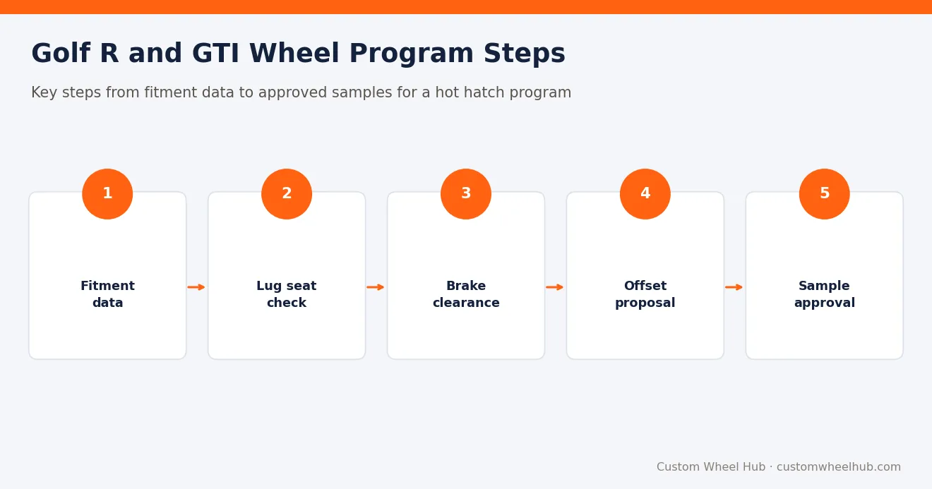 Golf R and GTI Wheel Program Steps